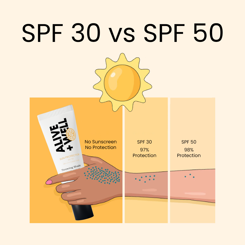 SPF 30 vs SPF 50